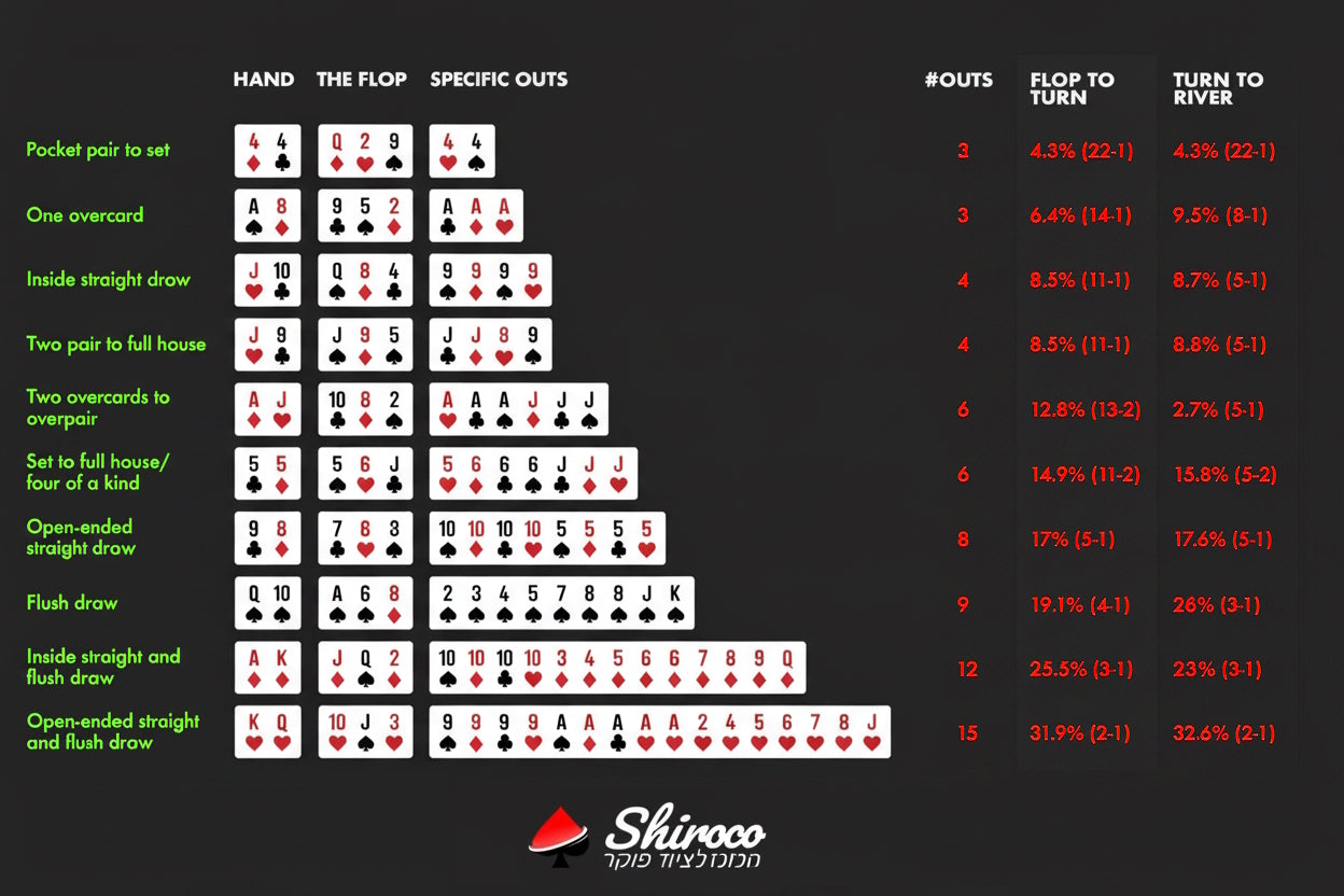 טבלאות פוקר – הכלי שכל שחקן רציני צריך