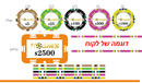 מזוודת חברים ממותגת קרמי 500