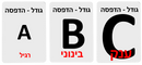 הדפסה על קלפי חיתוך