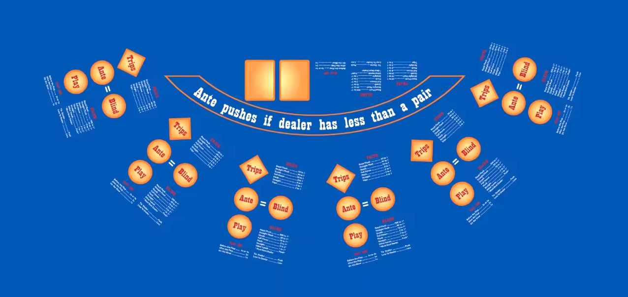 מפת פוקר אולטימט מקצועית