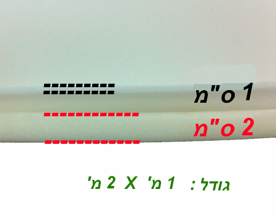 Éponge blanche pour construire une table à cartes